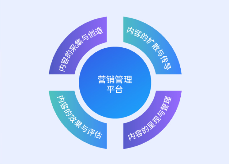 “非常時期”軟通動力數字化內容營銷管理平臺詮釋服務之道！