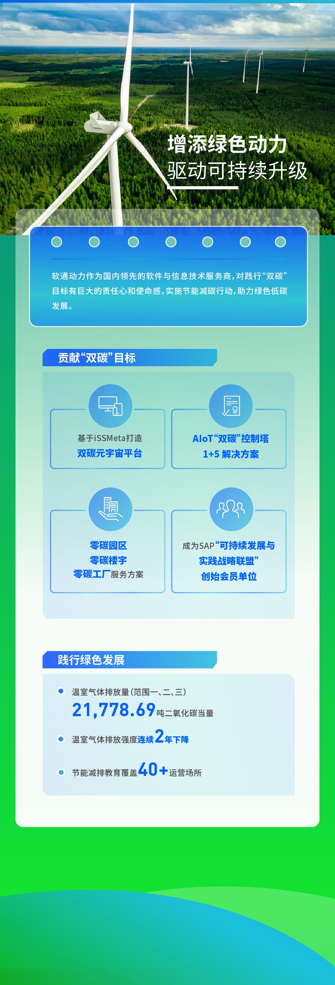 【定稿】一圖讀懂軟通動力2022年度ESG報告111_02.jpg