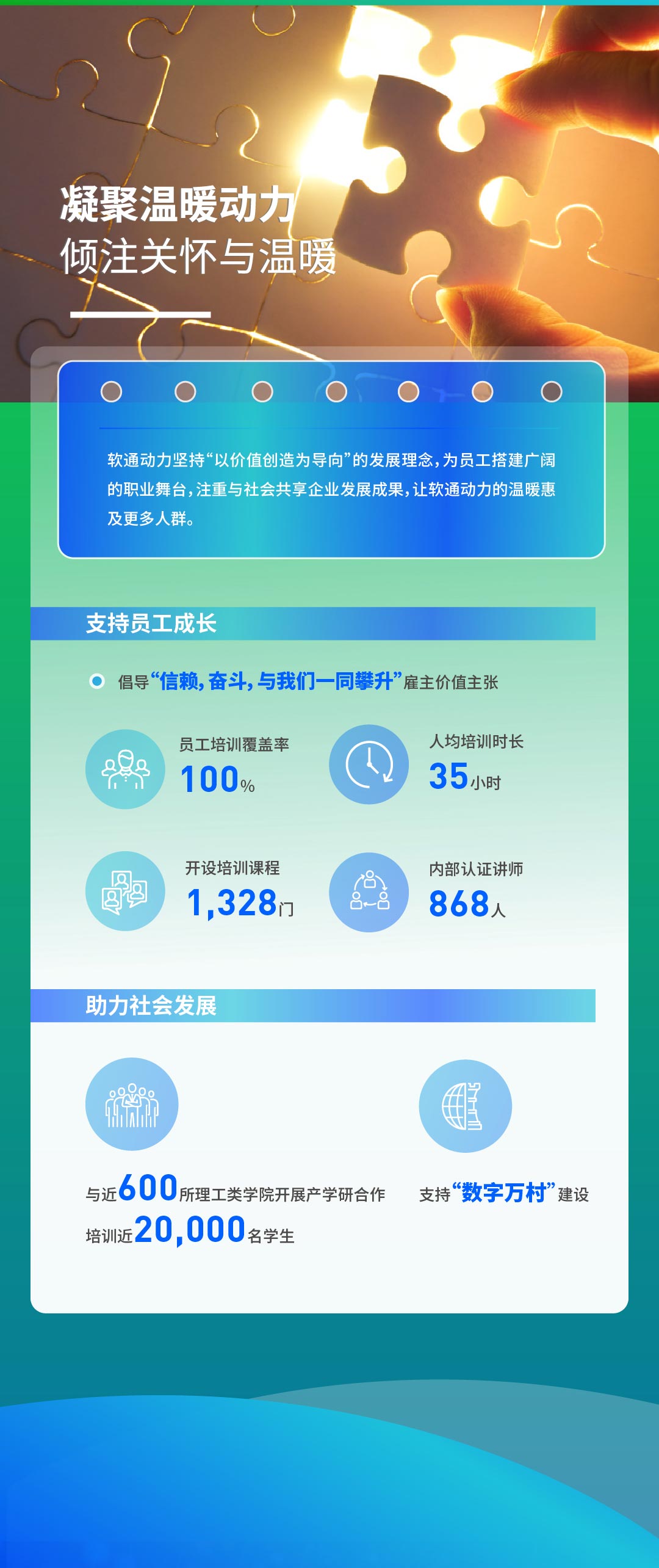 【定稿】一圖讀懂軟通動力2022年度ESG報告111_03.jpg