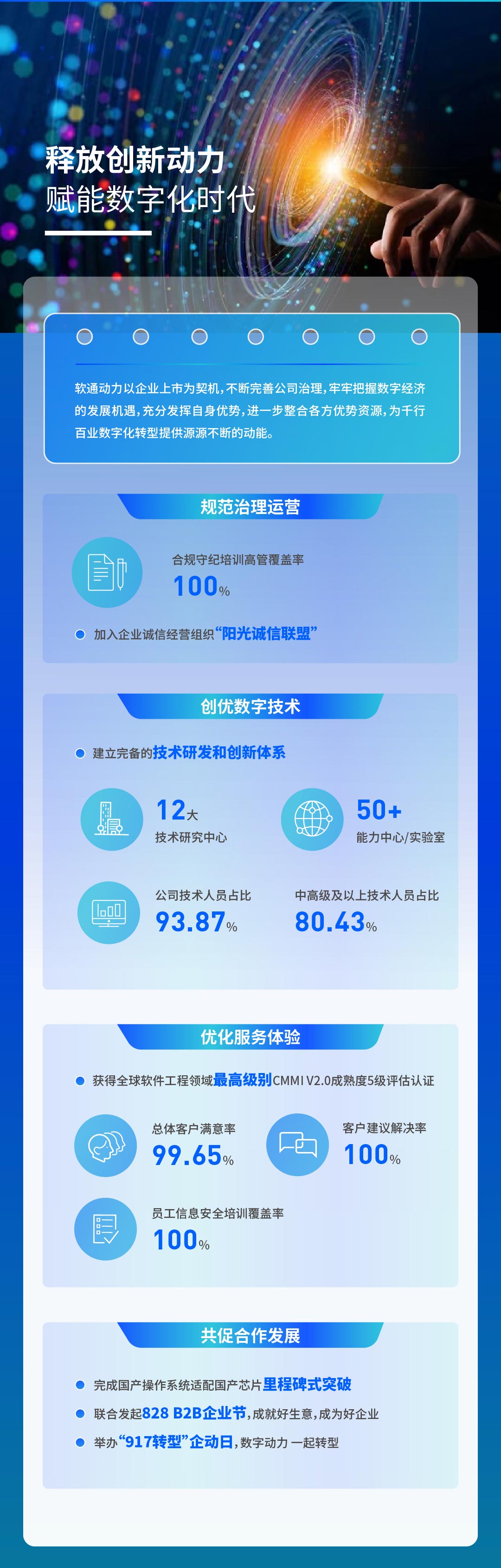 【定稿】一圖讀懂軟通動力2022年度ESG報告111_04.jpg