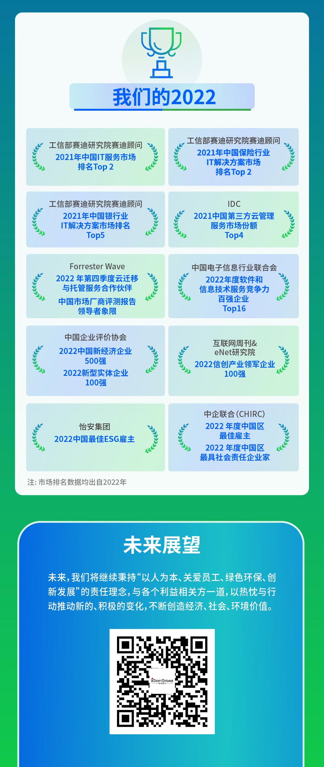 【定稿】一圖讀懂軟通動力2022年度ESG報告111_05.jpg