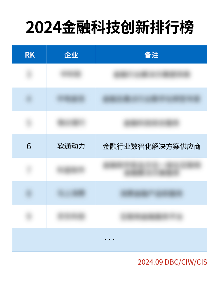 《榮譽(yù)彰顯：軟通動(dòng)力榮登2024金融科技創(chuàng)新榜》